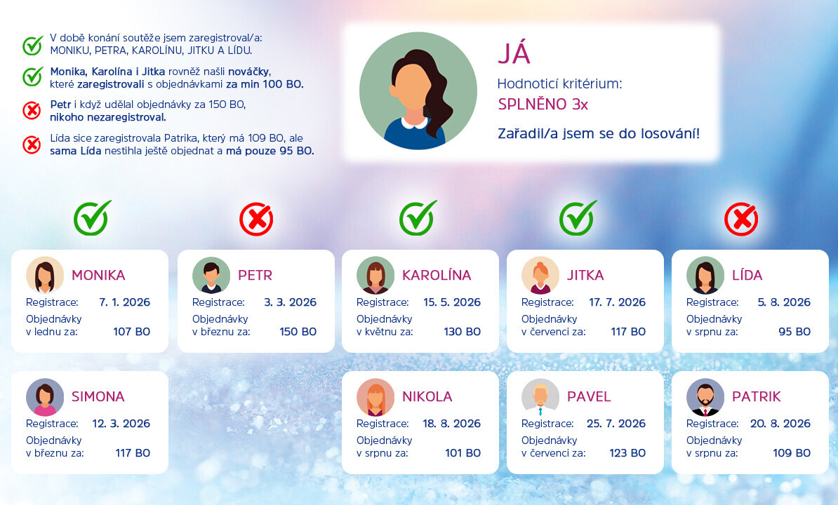 Užijte si den ve společnosti zvířat!