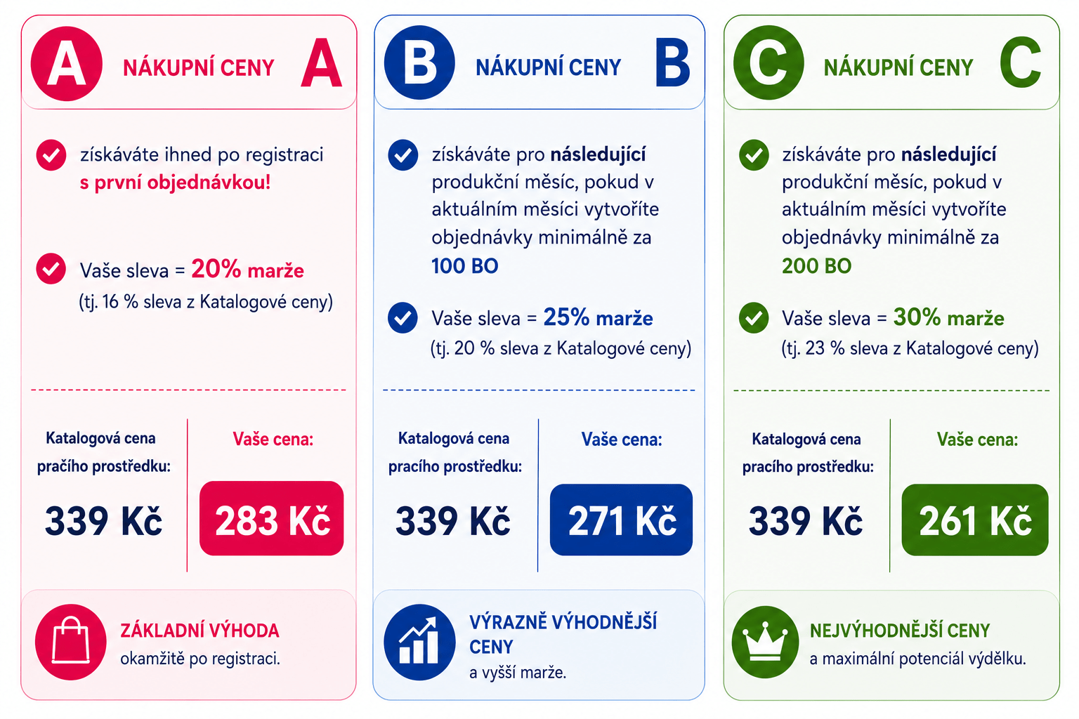 Nákupní cen banner