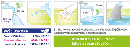 tabulka-avi-davkovani_univerzály