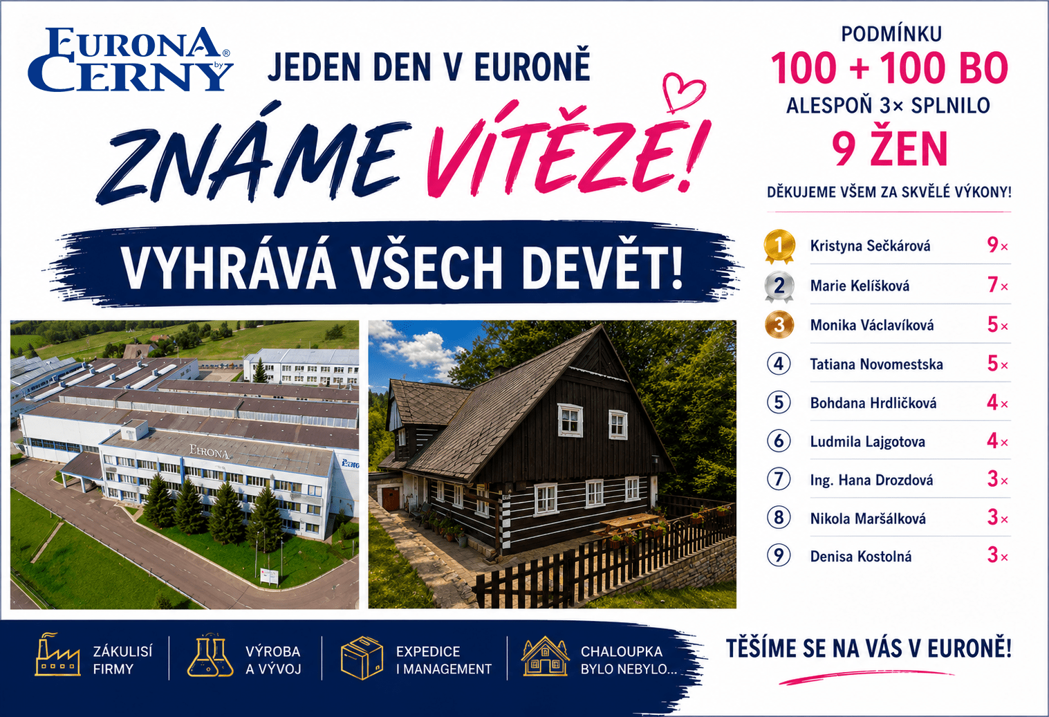 Jeden den v Euroně – známe vítěze